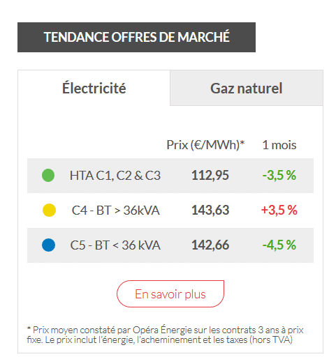 Electricité : Pourquoi utiliser un comparateur en ligne ?